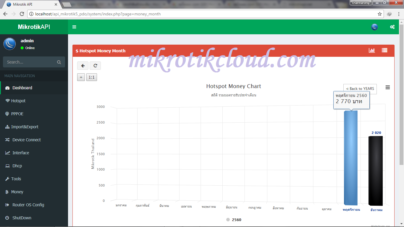 Hotspot Money Page